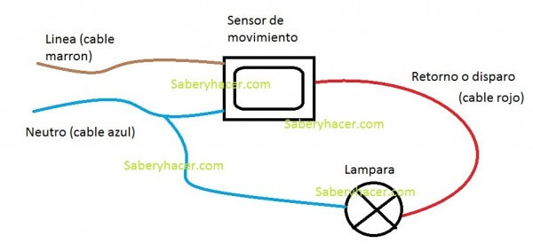 Colaborar con verbo baloncesto Cómo conectar un sensor de movimientoSaber y Hacer