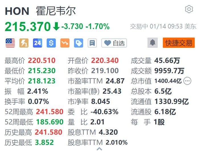 霍尼韦尔分拆计划：区块链技术或将发挥重要作用