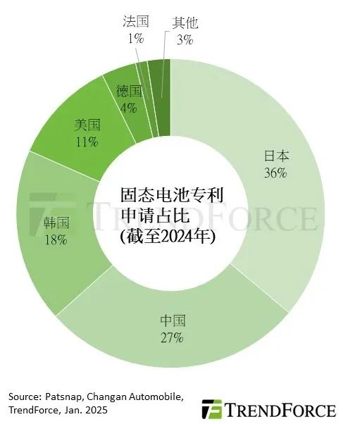 日本押注全固态电池：能否重夺动力电池市场霸主地位？