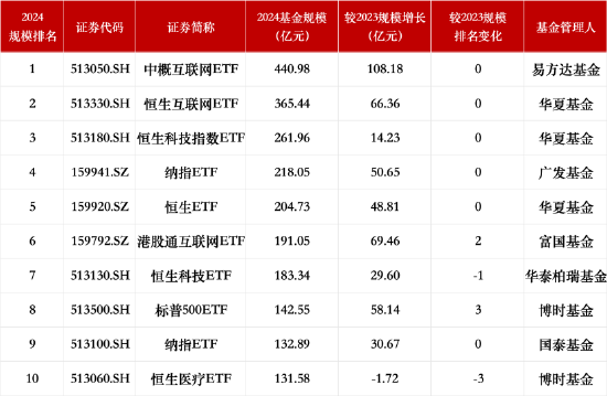 2024年中国跨境ETF市场年度总结：指数化投资热潮下的机遇与挑战