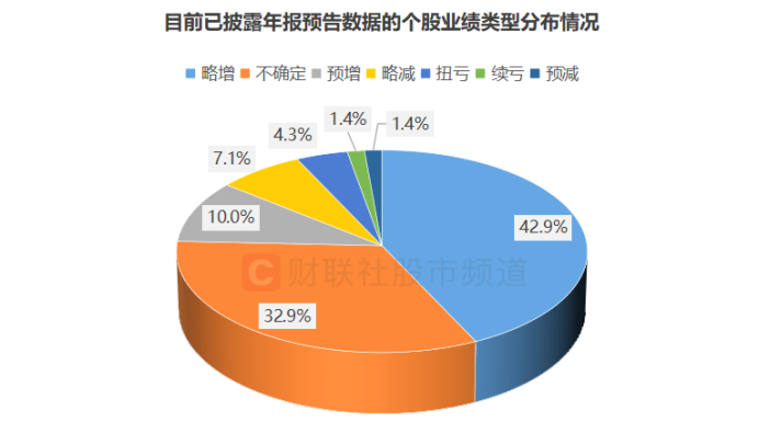 A股2024年报行情：业绩预告及披露时间分析