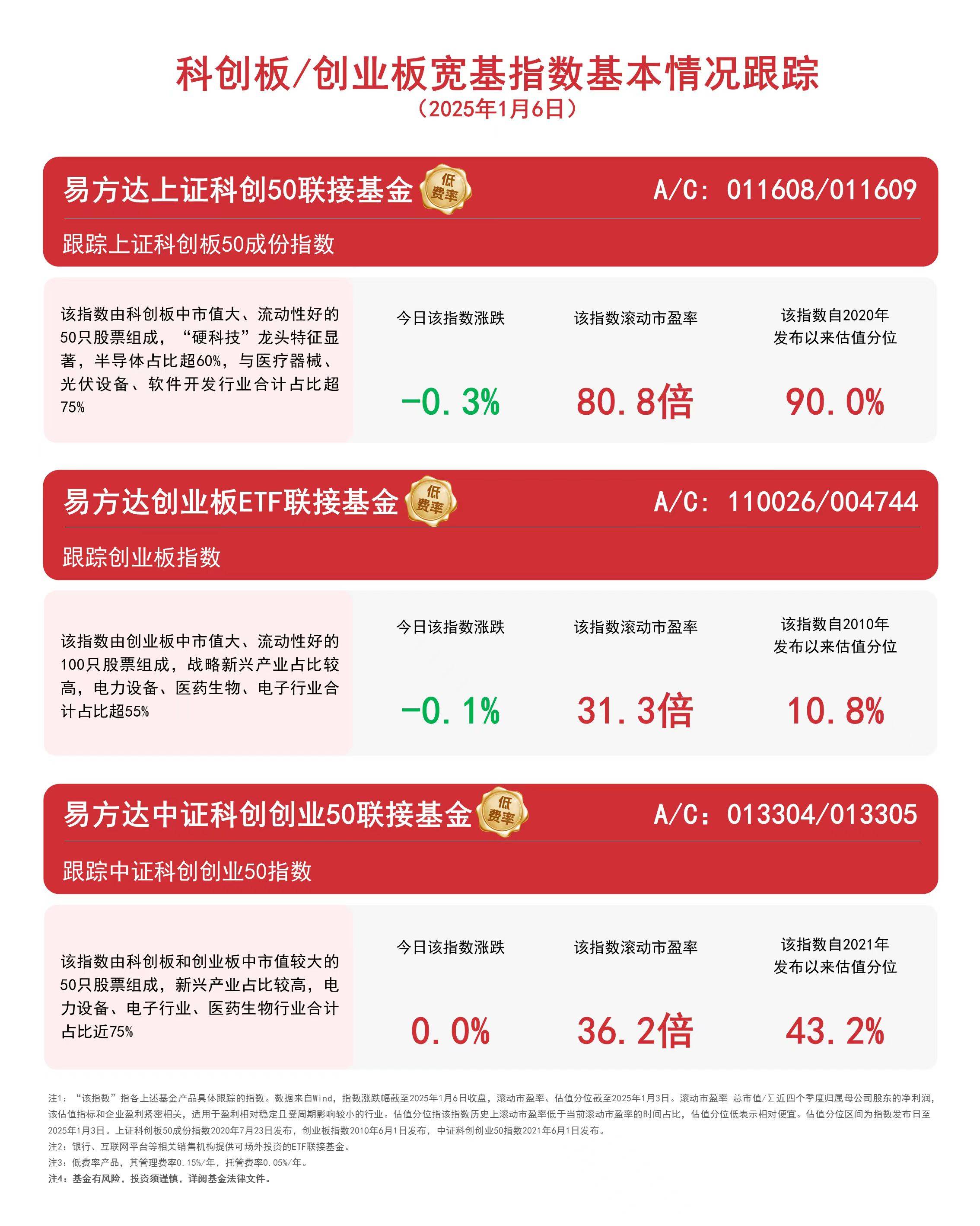 区块链视角下的科创板市场波动