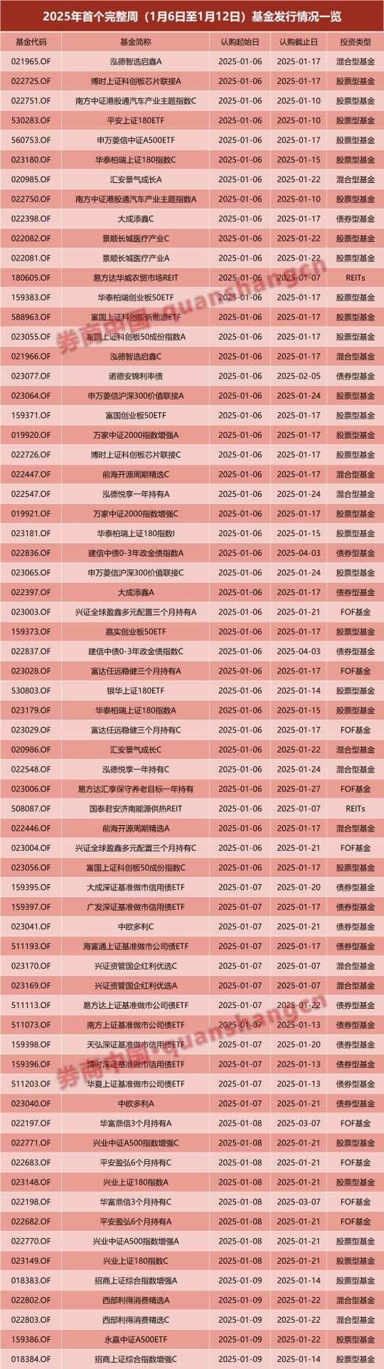 公募基金发行迎来开门红：指数型基金成市场主流