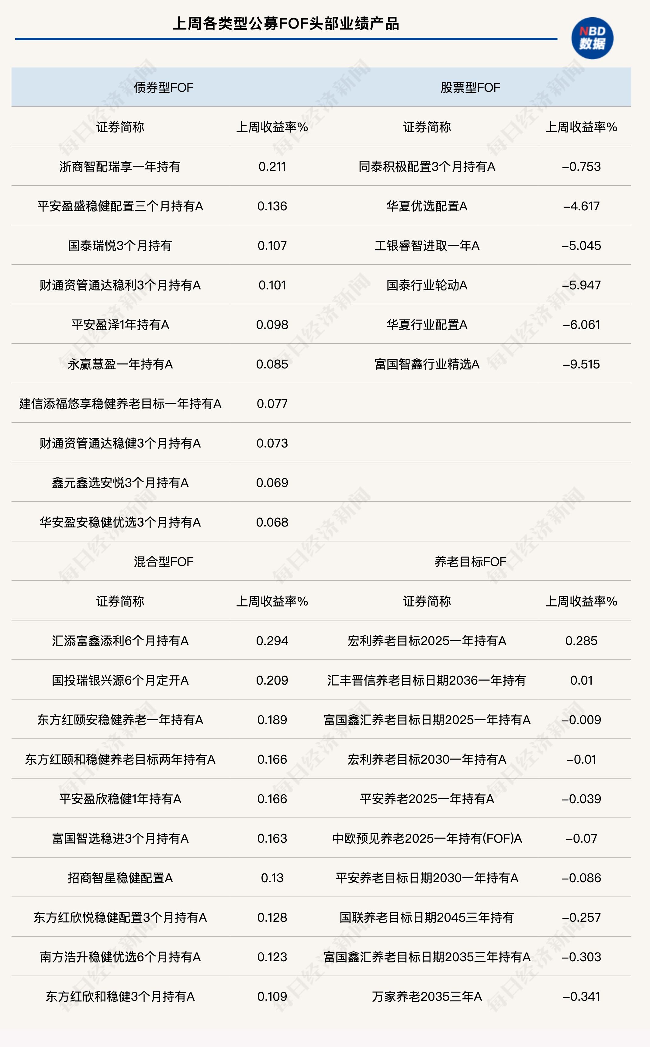 2025年开年市场波动：公募FOF策略应对与春季行情展望