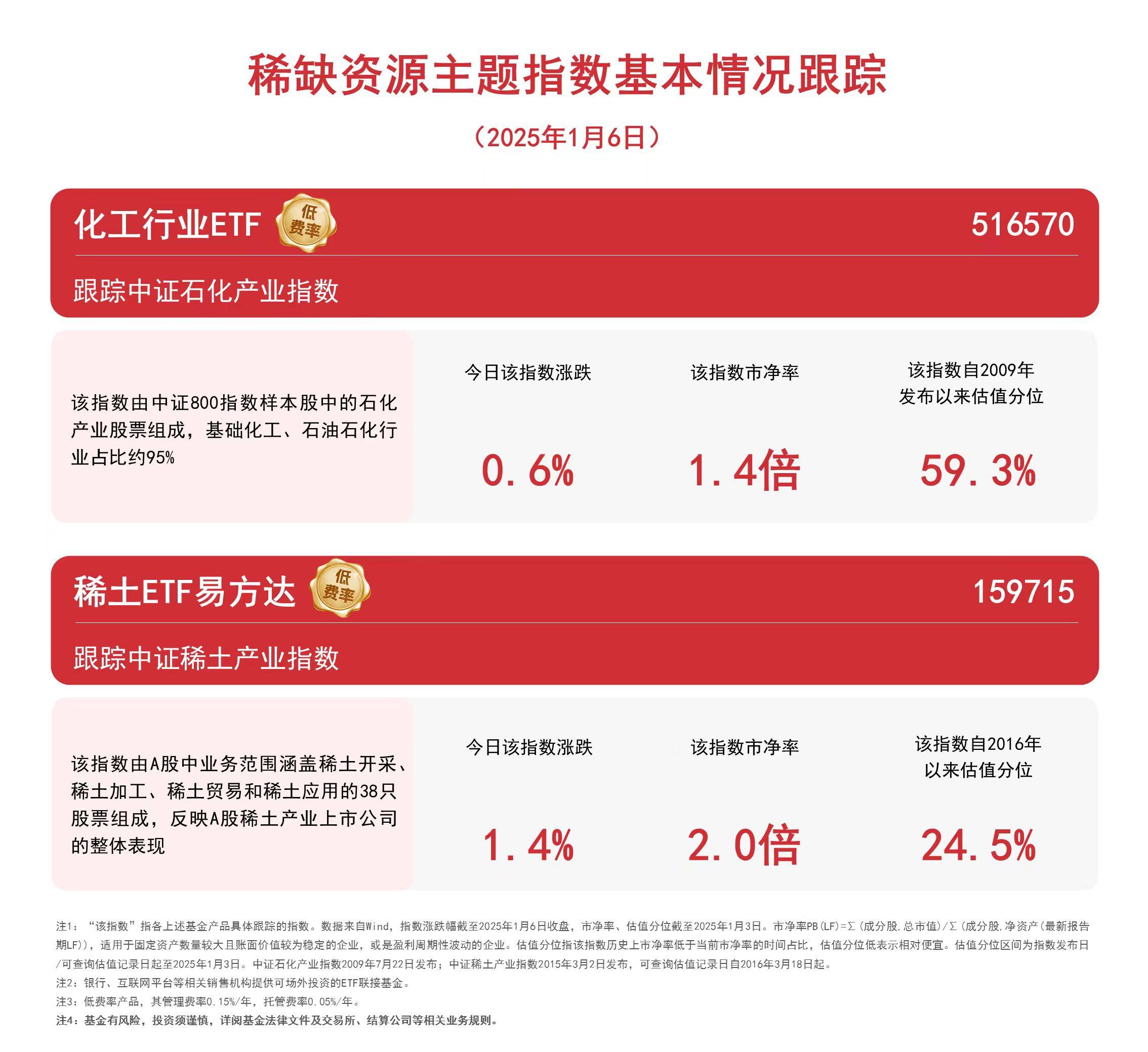 稀土和石化产业指数上涨：区块链技术潜在影响分析