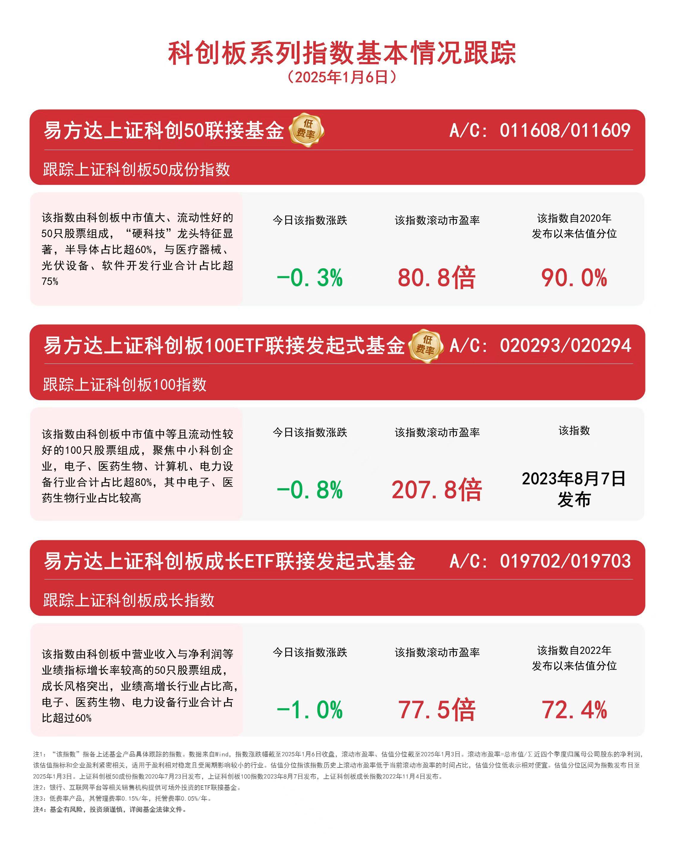 科创板指数下跌：区块链技术发展与市场波动