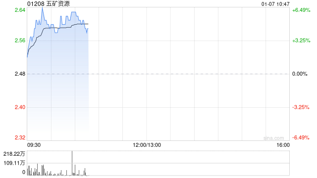 五矿资源股价上涨及摩根士丹利评级上调分析：区块链技术潜在影响