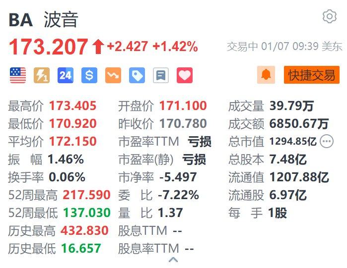 波音获得6.16亿美元国防合同，股价上涨背后的区块链技术探索