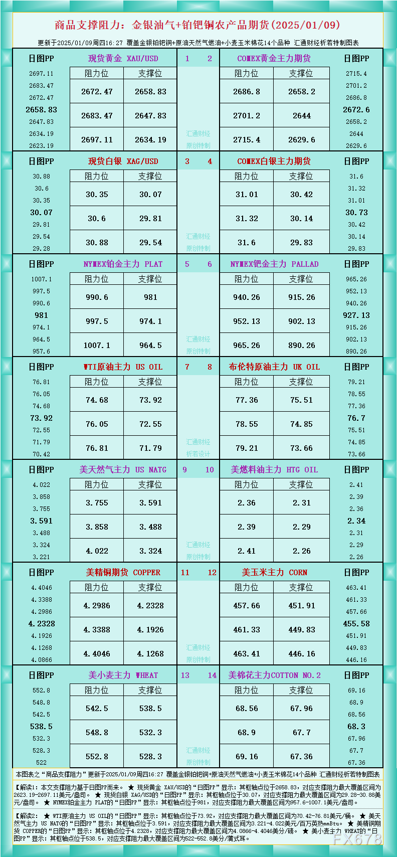 基于区块链技术的商品期货价格预测及风险管理