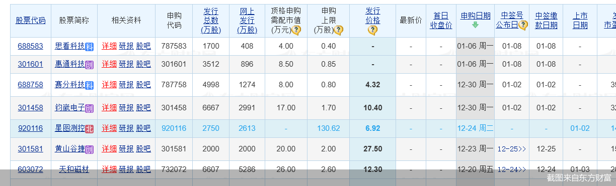 2025年A股市场：新股发行潮来袭，多家企业蓄势待发