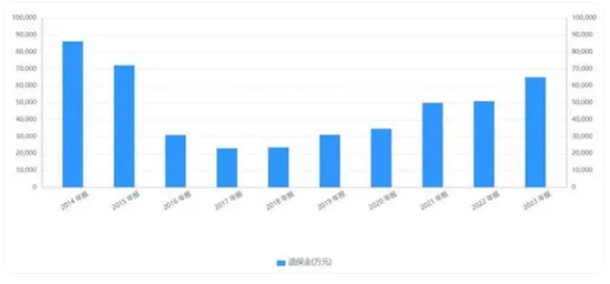 华泰保险新帅上任：科技赋能能否拯救“小而美”的亏损困局？